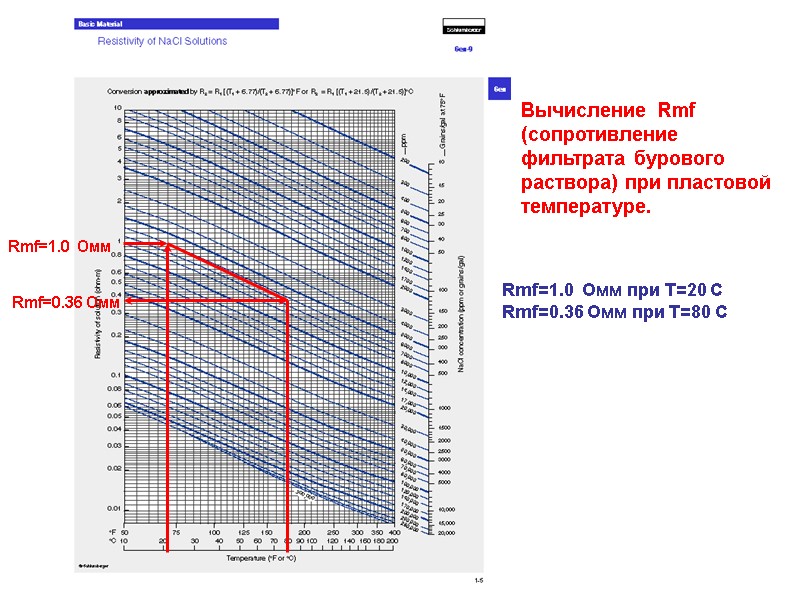 Вычисление  Rmf  (сопротивление фильтрата бурового раствора) при пластовой температуре.  Rmf=1.0 